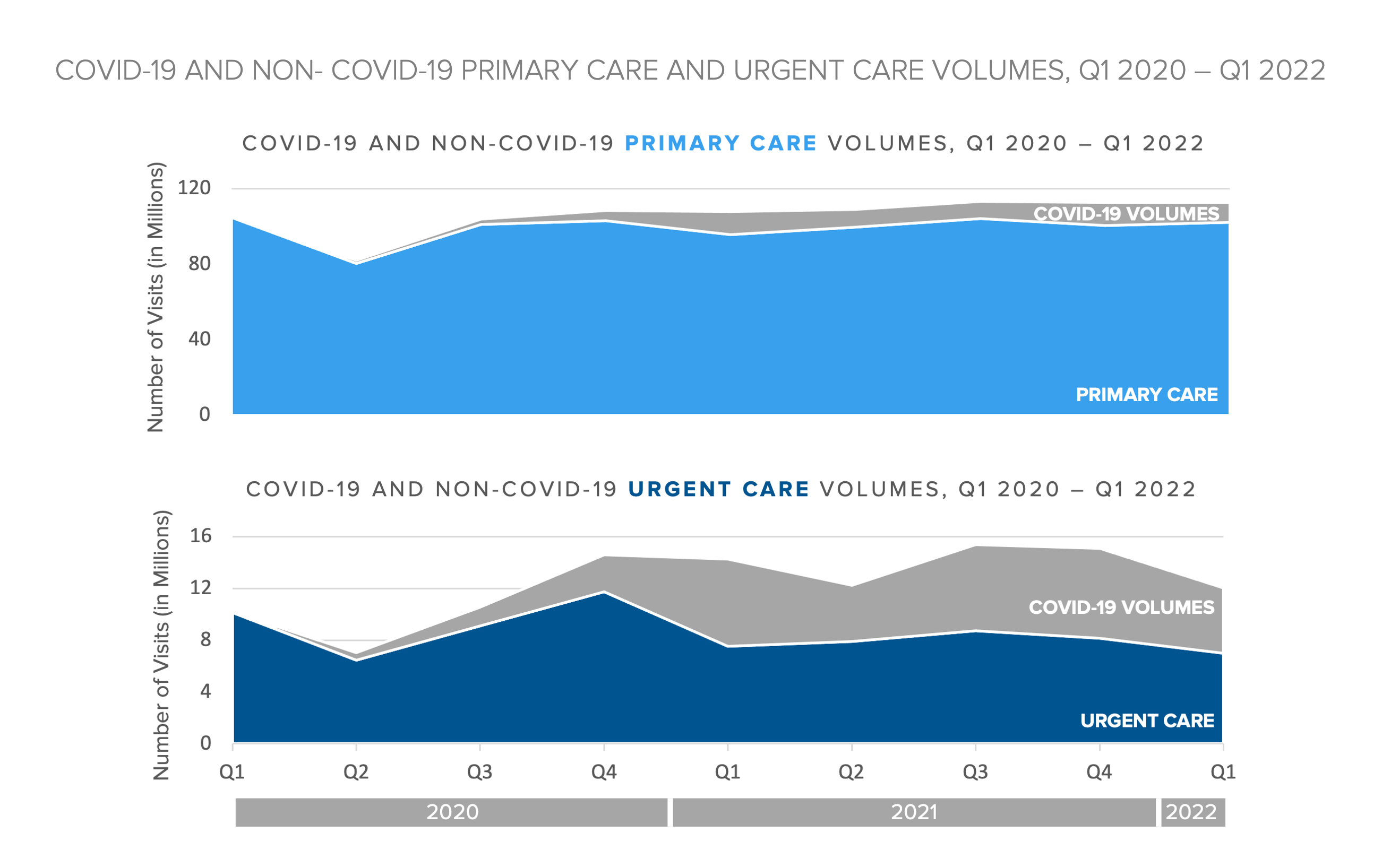 care-forgone-during-the-pandemic-is-permanently-lost-and-the-observed